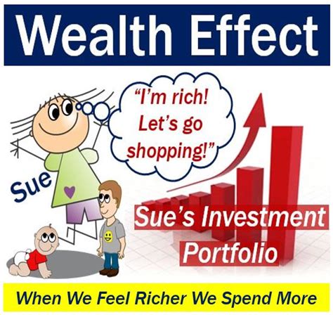 財富效應|Wealth effect